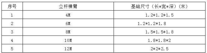 桿件基礎尺寸參考