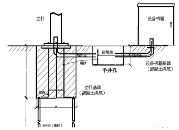 道路監控立桿接地方式